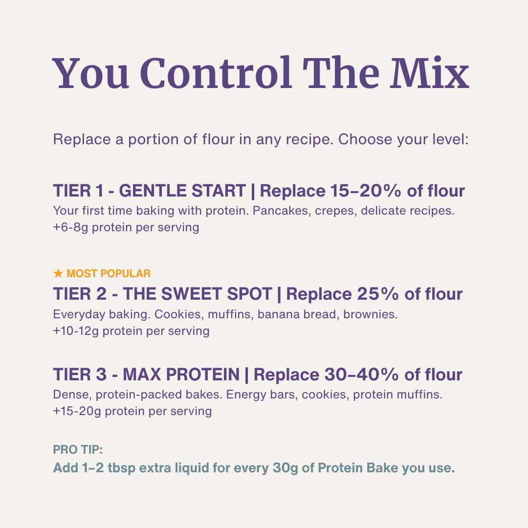 Bethany's Protein Bake